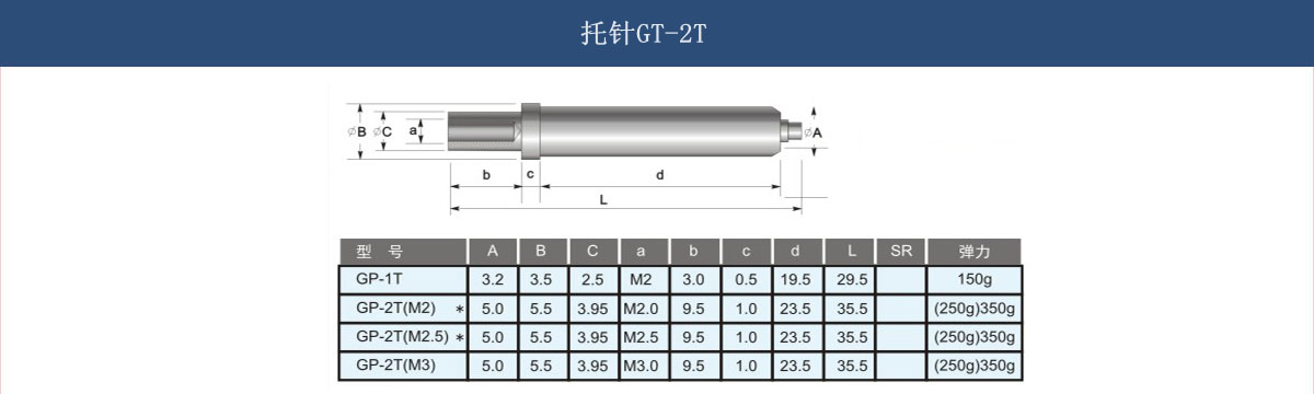 产品参数新建图片