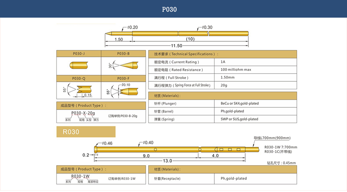 P030 