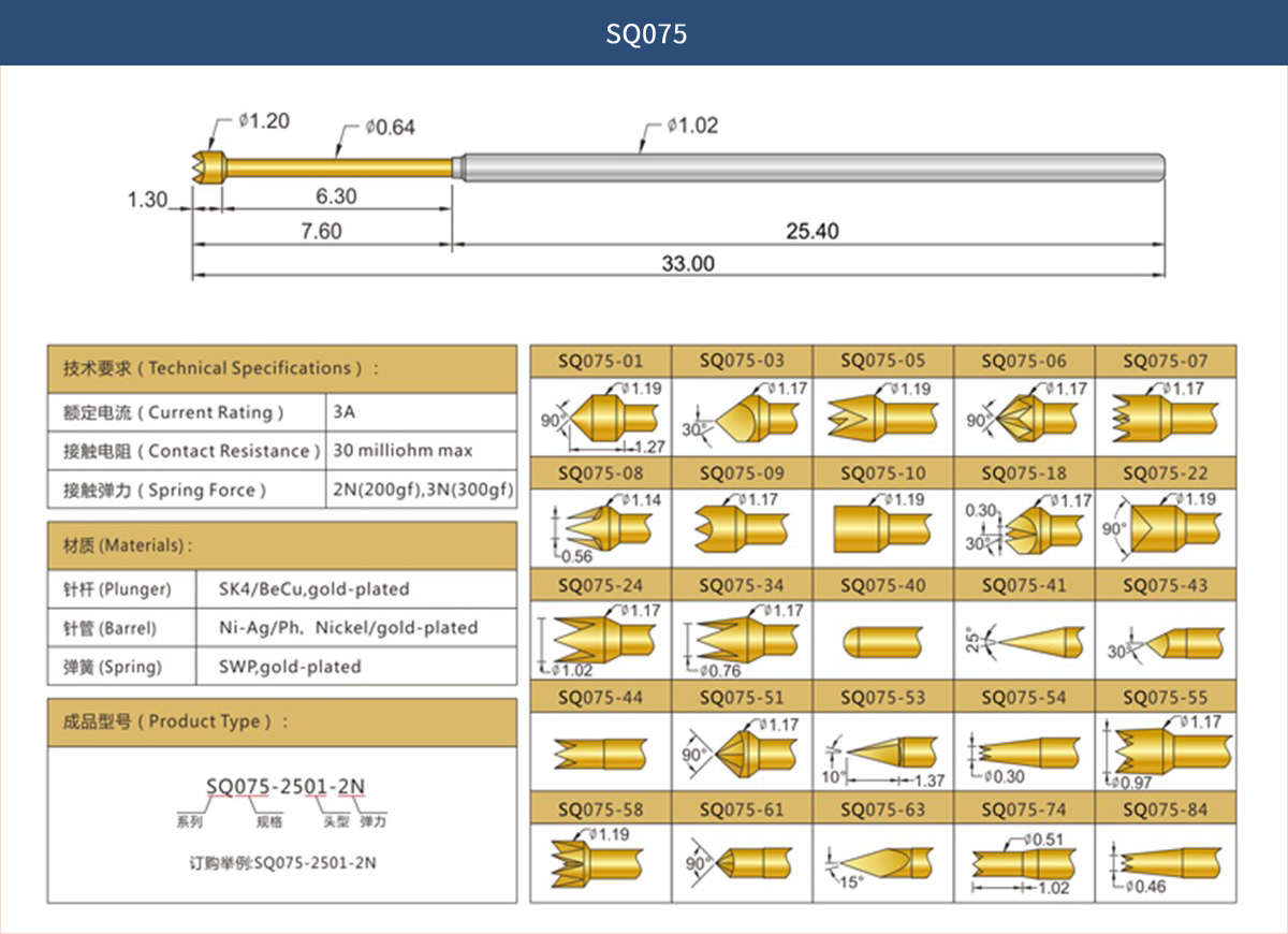 SQ系列 SQ075产品参数