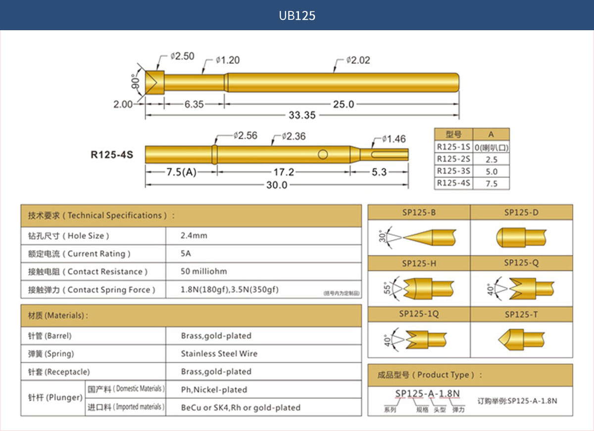 UB探针列 UB125